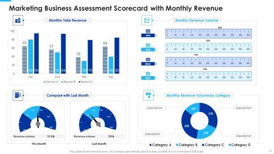 Marketing_Business_Assessment_Scorecard_With_Annual_Revenue_Ppt_PowerPoint_Presentation_Complete_Deck_With_Slides_Slide_11.jpg
