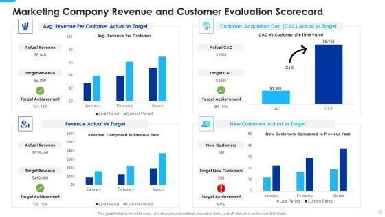 Marketing_Business_Assessment_Scorecard_With_Annual_Revenue_Ppt_PowerPoint_Presentation_Complete_Deck_With_Slides_Slide_12.jpg