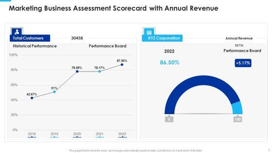 Marketing_Business_Assessment_Scorecard_With_Annual_Revenue_Ppt_PowerPoint_Presentation_Complete_Deck_With_Slides_Slide_2.jpg
