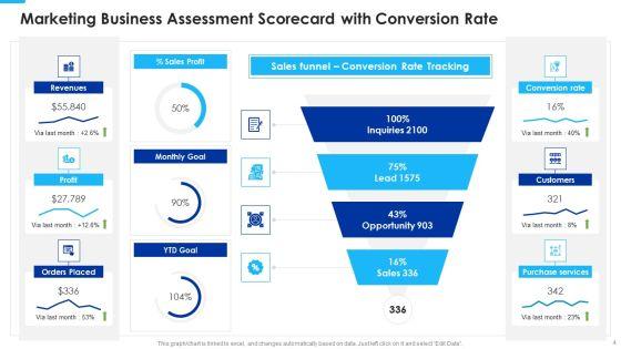 Marketing_Business_Assessment_Scorecard_With_Annual_Revenue_Ppt_PowerPoint_Presentation_Complete_Deck_With_Slides_Slide_4.jpg
