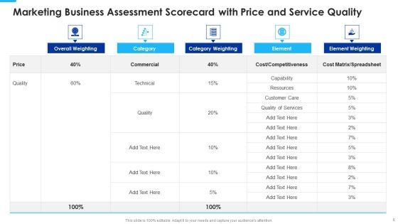 Marketing_Business_Assessment_Scorecard_With_Annual_Revenue_Ppt_PowerPoint_Presentation_Complete_Deck_With_Slides_Slide_6.jpg