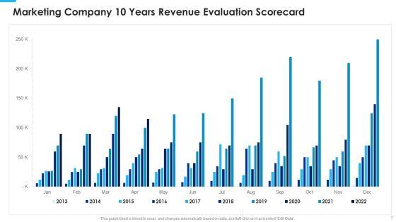 Marketing_Business_Assessment_Scorecard_With_Annual_Revenue_Ppt_PowerPoint_Presentation_Complete_Deck_With_Slides_Slide_7.jpg