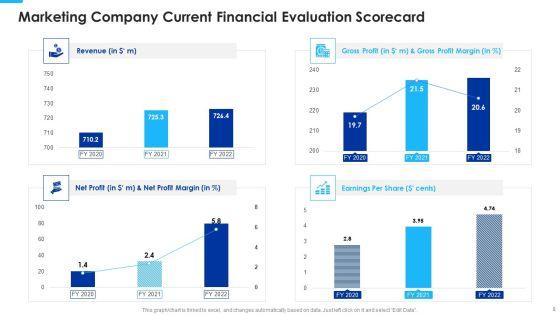 Marketing_Business_Assessment_Scorecard_With_Annual_Revenue_Ppt_PowerPoint_Presentation_Complete_Deck_With_Slides_Slide_8.jpg