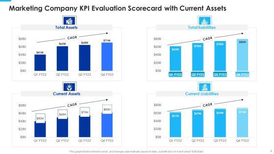 Marketing_Business_Assessment_Scorecard_With_Annual_Revenue_Ppt_PowerPoint_Presentation_Complete_Deck_With_Slides_Slide_9.jpg