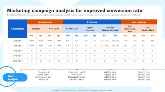 Marketing_Campaign_Analysis_For_Improved_Conversion_Rate_Ppt_Summary_Example_PDF_Slide_1.jpg