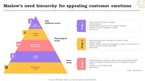 Marketing_Commodities_And_Offerings_Maslows_Need_Hierarchy_For_Appealing_Customer_Emotions_Background_PDF_Slide_1.jpg