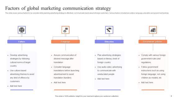 Marketing_Communication_Strategy_Ppt_PowerPoint_Presentation_Complete_Deck_With_Slides_Slide_8.jpg