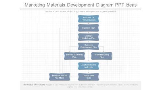 Marketing_Materials_Development_Diagram_Ppt_Ideas_1.jpg