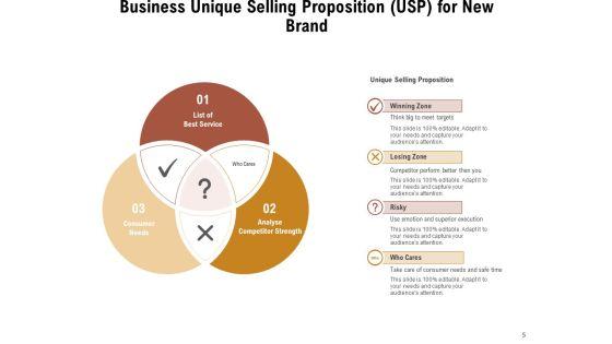 Marketing_Strategy_Selling_Proposition_Business_Unique_Selling_Selling_Proposition_Ppt_PowerPoint_Presentation_Complete_Deck_Slide_5.jpg