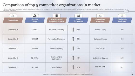 Marketing_Strategy_To_Enhance_Business_Performance_Ppt_PowerPoint_Presentation_Complete_Deck_With_Slides_Slide_14.jpg