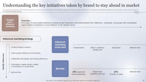 Marketing_Strategy_To_Enhance_Business_Performance_Ppt_PowerPoint_Presentation_Complete_Deck_With_Slides_Slide_15.jpg
