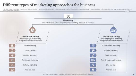 Marketing_Strategy_To_Enhance_Business_Performance_Ppt_PowerPoint_Presentation_Complete_Deck_With_Slides_Slide_17.jpg