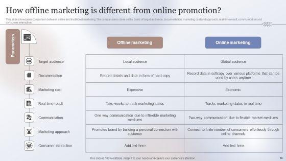 Marketing_Strategy_To_Enhance_Business_Performance_Ppt_PowerPoint_Presentation_Complete_Deck_With_Slides_Slide_18.jpg