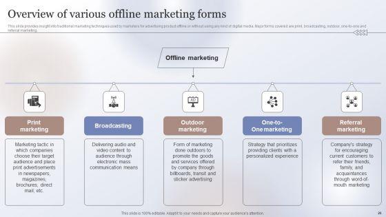 Marketing_Strategy_To_Enhance_Business_Performance_Ppt_PowerPoint_Presentation_Complete_Deck_With_Slides_Slide_20.jpg
