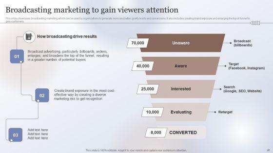Marketing_Strategy_To_Enhance_Business_Performance_Ppt_PowerPoint_Presentation_Complete_Deck_With_Slides_Slide_27.jpg