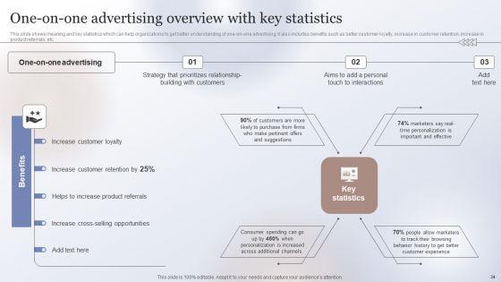 Marketing_Strategy_To_Enhance_Business_Performance_Ppt_PowerPoint_Presentation_Complete_Deck_With_Slides_Slide_34.jpg