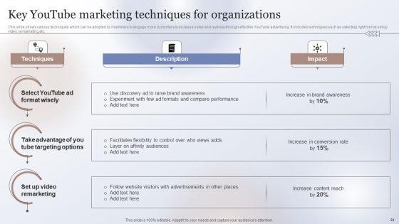 Marketing_Strategy_To_Enhance_Business_Performance_Ppt_PowerPoint_Presentation_Complete_Deck_With_Slides_Slide_51.jpg