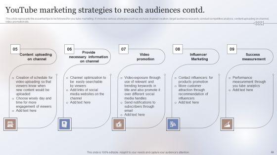 Marketing_Strategy_To_Enhance_Business_Performance_Ppt_PowerPoint_Presentation_Complete_Deck_With_Slides_Slide_53.jpg