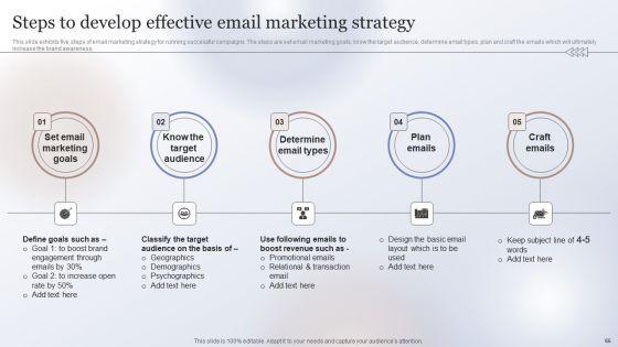 Marketing_Strategy_To_Enhance_Business_Performance_Ppt_PowerPoint_Presentation_Complete_Deck_With_Slides_Slide_65.jpg