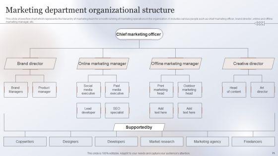 Marketing_Strategy_To_Enhance_Business_Performance_Ppt_PowerPoint_Presentation_Complete_Deck_With_Slides_Slide_71.jpg