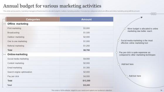 Marketing_Strategy_To_Enhance_Business_Performance_Ppt_PowerPoint_Presentation_Complete_Deck_With_Slides_Slide_74.jpg
