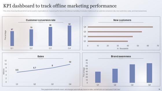 Marketing_Strategy_To_Enhance_Business_Performance_Ppt_PowerPoint_Presentation_Complete_Deck_With_Slides_Slide_79.jpg