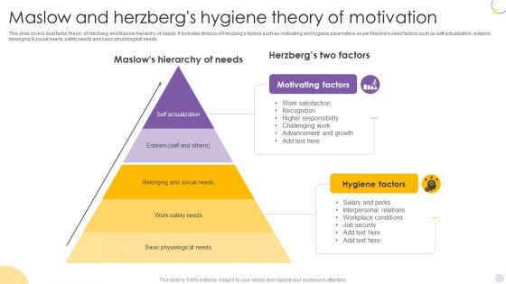 Maslow_And_Herzbergs_Hygiene_Theory_Of_Motivation_Introduction_PDF_Slide_1.jpg
