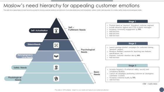 Maslows_Need_Hierarchy_For_Appealing_Customer_Emotions_Utilizing_Emotional_And_Rational_Branding_For_Improved_Mockup_PDF_Slide_1.jpg