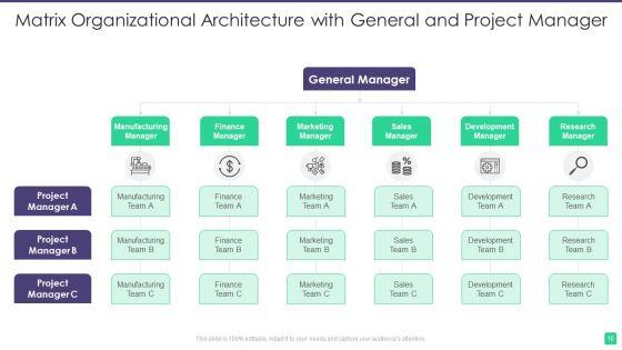 Matrix_Organizational_Architecture_Ppt_PowerPoint_Presentation_Complete_With_Slides_Slide_10.jpg