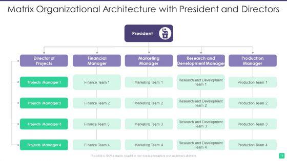 Matrix_Organizational_Architecture_Ppt_PowerPoint_Presentation_Complete_With_Slides_Slide_11.jpg