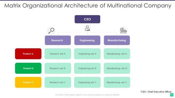 Matrix_Organizational_Architecture_Ppt_PowerPoint_Presentation_Complete_With_Slides_Slide_5.jpg
