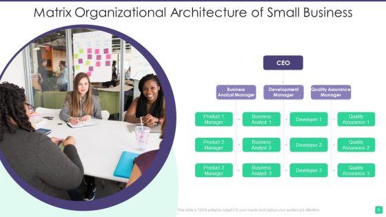 Matrix_Organizational_Architecture_Ppt_PowerPoint_Presentation_Complete_With_Slides_Slide_6.jpg
