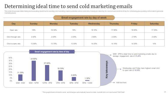 Maximizing_Lead_Generation_With_Outbound_Marketing_Tactics_Ppt_PowerPoint_Presentation_Complete_Deck_With_Slides_Slide_35.jpg