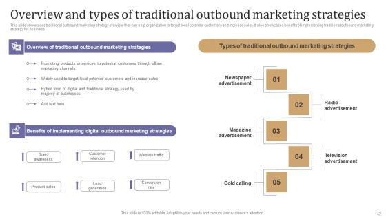 Maximizing_Lead_Generation_With_Outbound_Marketing_Tactics_Ppt_PowerPoint_Presentation_Complete_Deck_With_Slides_Slide_42.jpg