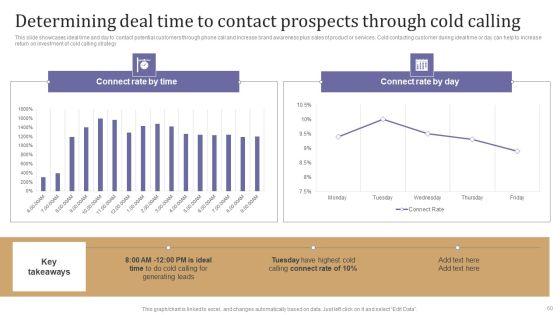 Maximizing_Lead_Generation_With_Outbound_Marketing_Tactics_Ppt_PowerPoint_Presentation_Complete_Deck_With_Slides_Slide_60.jpg