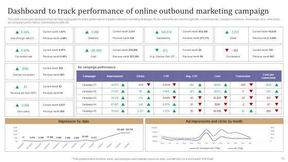 Maximizing_Lead_Generation_With_Outbound_Marketing_Tactics_Ppt_PowerPoint_Presentation_Complete_Deck_With_Slides_Slide_78.jpg