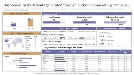 Maximizing_Lead_Generation_With_Outbound_Marketing_Tactics_Ppt_PowerPoint_Presentation_Complete_Deck_With_Slides_Slide_79.jpg