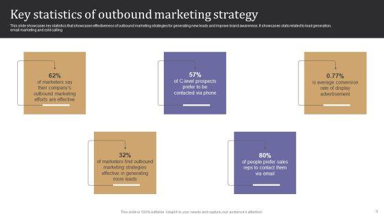 Maximizing_Lead_Generation_With_Outbound_Marketing_Tactics_Ppt_PowerPoint_Presentation_Complete_Deck_With_Slides_Slide_8.jpg