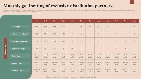 Maximizing_Profit_Returns_With_Right_Distribution_Source_Monthly_Goal_Setting_Of_Exclusive_Distribution_Partners_Structure_PDF_Slide_1.jpg