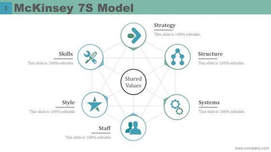 Mckinsey_7S_Model_Case_Study_Ppt_PowerPoint_Presentation_Complete_Deck_With_Slides_Slide_3.jpg
