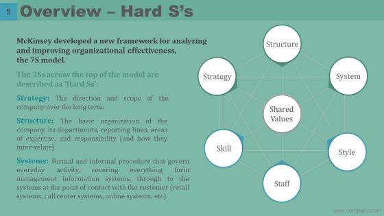 Mckinsey_7S_Model_Case_Study_Ppt_PowerPoint_Presentation_Complete_Deck_With_Slides_Slide_5.jpg