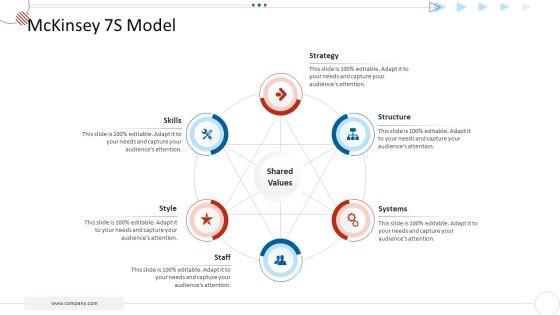 Mckinsey_7S_Strategy_Model_For_Project_Management_Ppt_PowerPoint_Presentation_Complete_Deck_With_Slides_Slide_3.jpg