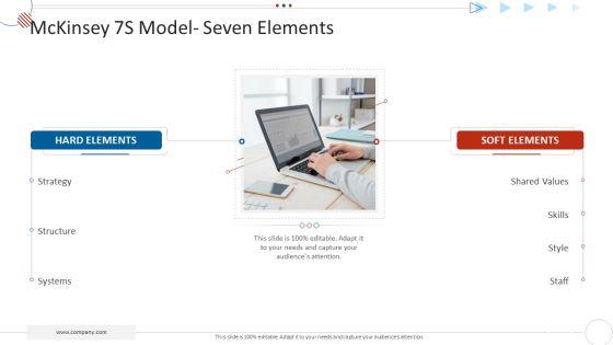 Mckinsey_7S_Strategy_Model_For_Project_Management_Ppt_PowerPoint_Presentation_Complete_Deck_With_Slides_Slide_4.jpg