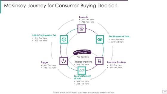 Mckinsey_Consumer_Decision_Journey_Ppt_PowerPoint_Presentation_Complete_Deck_With_Slides_Slide_10.jpg