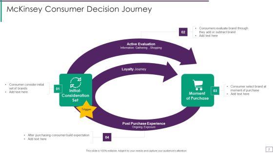 Mckinsey_Consumer_Decision_Journey_Ppt_PowerPoint_Presentation_Complete_Deck_With_Slides_Slide_2.jpg