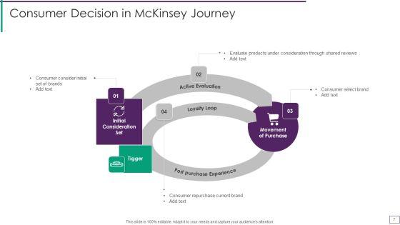 Mckinsey_Consumer_Decision_Journey_Ppt_PowerPoint_Presentation_Complete_Deck_With_Slides_Slide_7.jpg