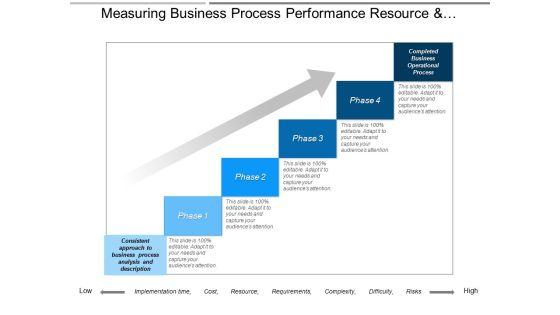 Measuring_Business_Process_Performance_Resource_And_Requirements_Ppt_PowerPoint_Presentation_Styles_Skills_Slide_1.jpg
