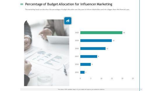 Measuring_Influencer_Marketing_ROI_Ppt_PowerPoint_Presentation_Complete_Deck_With_Slides_Slide_14.jpg