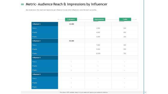 Measuring_Influencer_Marketing_ROI_Ppt_PowerPoint_Presentation_Complete_Deck_With_Slides_Slide_23.jpg