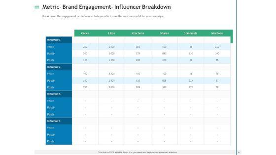 Measuring_Influencer_Marketing_ROI_Ppt_PowerPoint_Presentation_Complete_Deck_With_Slides_Slide_26.jpg